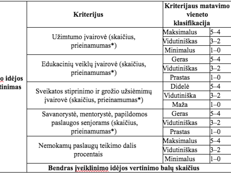 Viešojo konkurso būdu nuomojamos patalpos Kubiliaus 2, Vilniuje